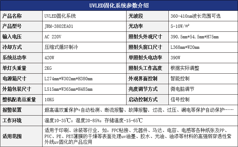 智能<a href=http://www.2618a.cn/product.html target='_blank'>uv固化</a>.png